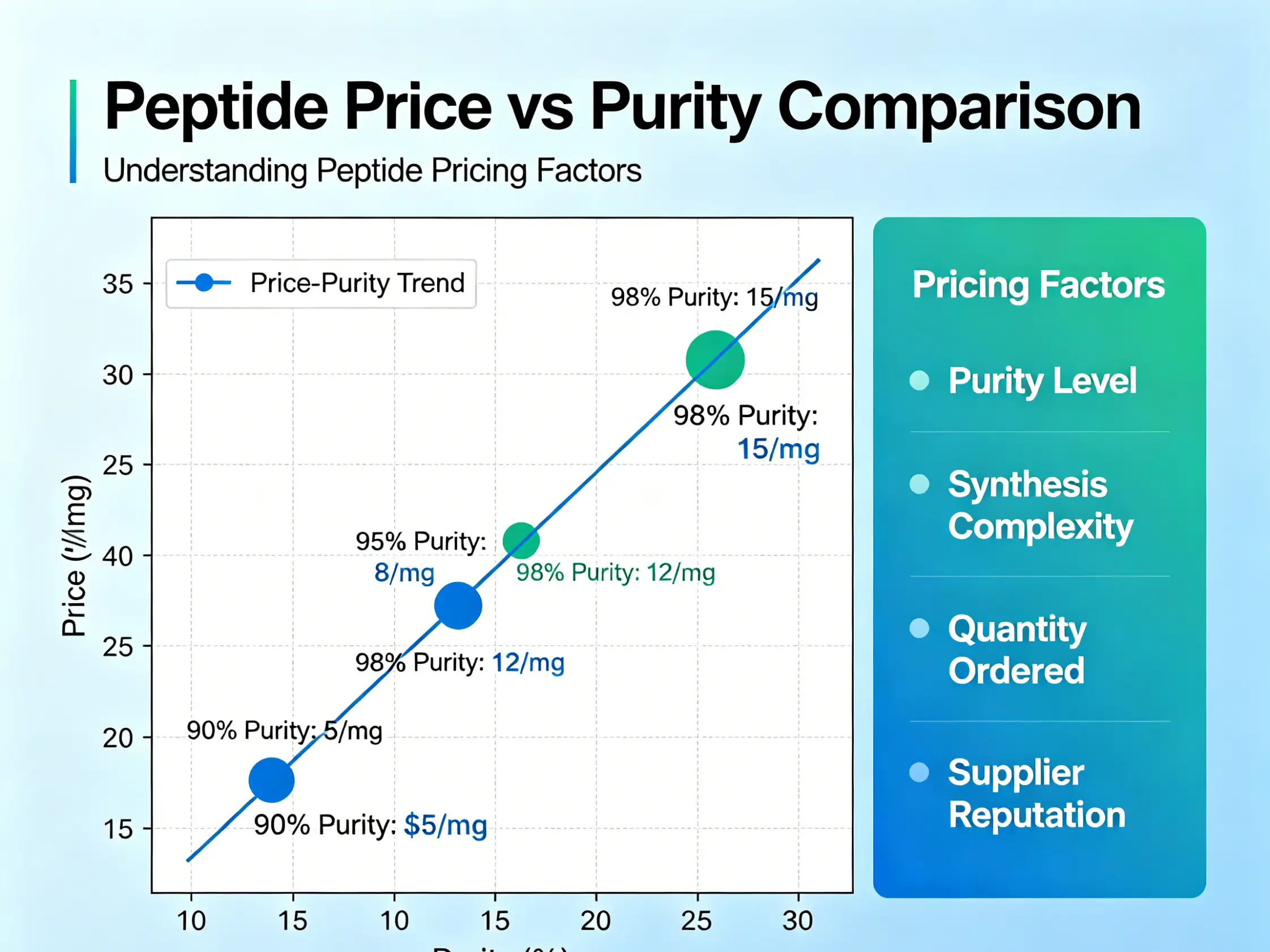 Red Flags to Avoid When Buying Peptide Raw Materials Online?