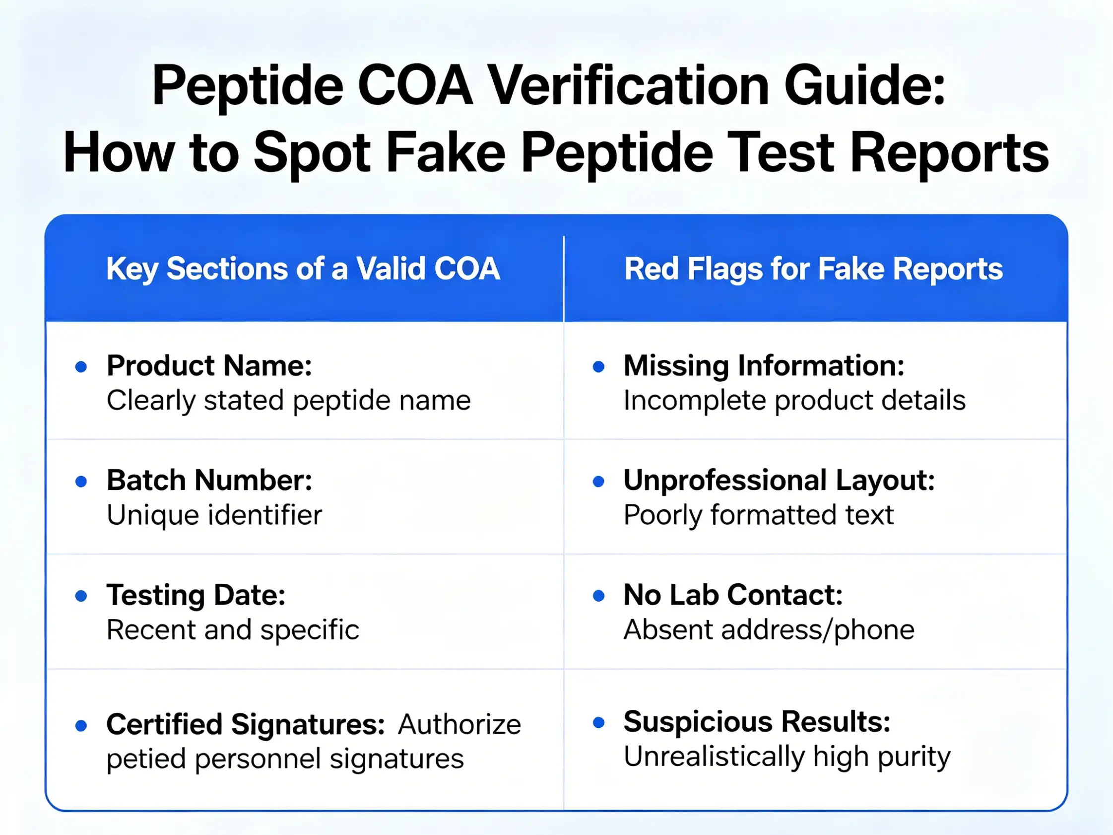 peptide COA verification guide