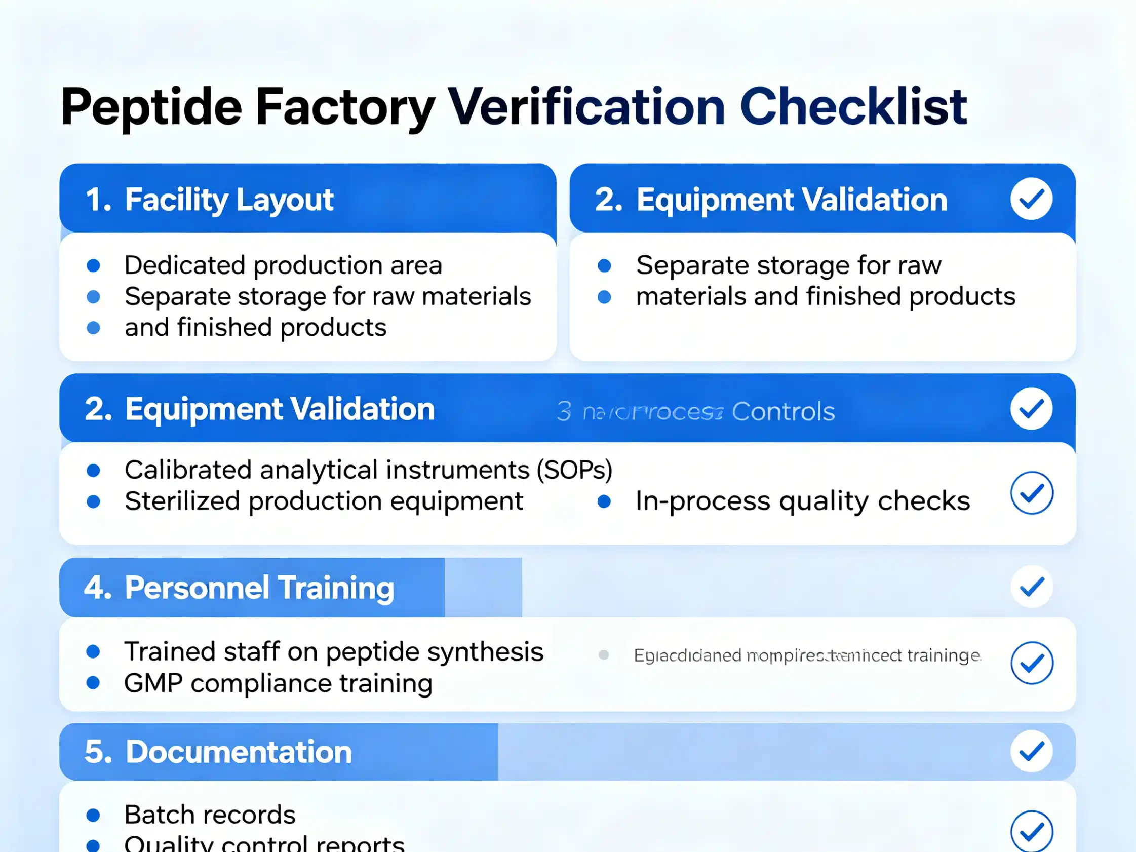 peptide factory verification checklist