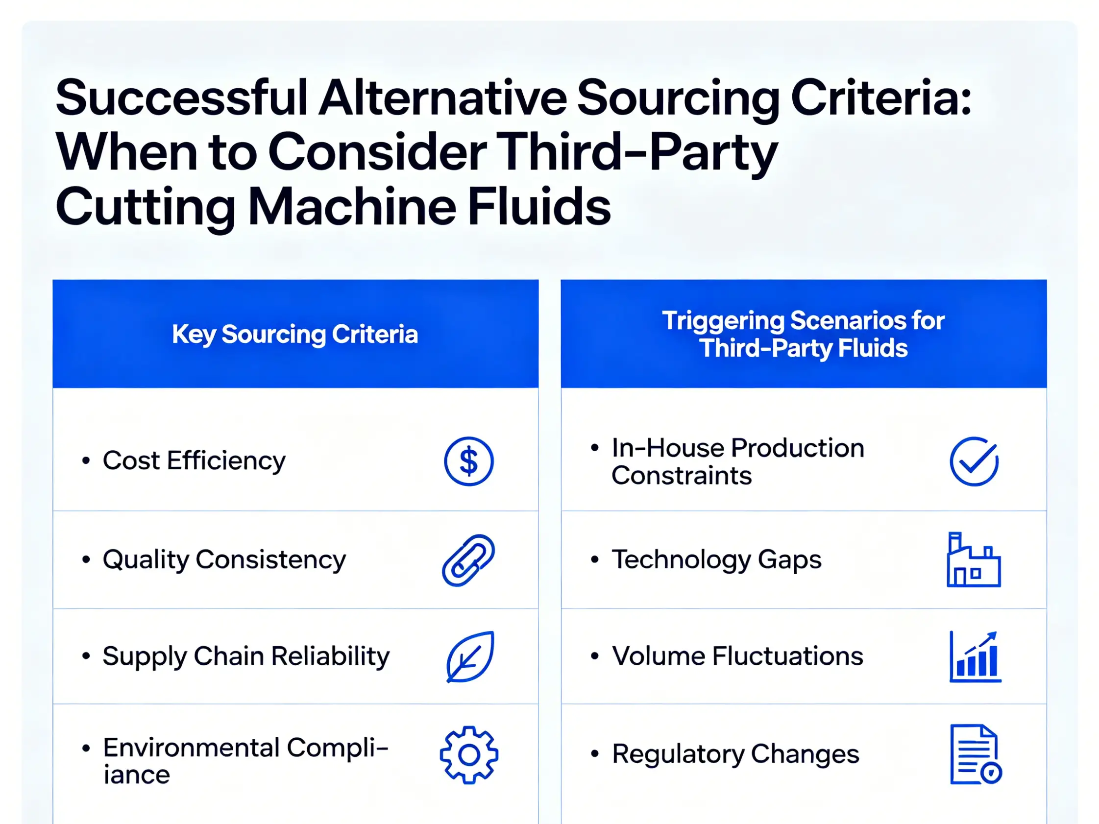 When to consider third-party cutting machine fluids Successful alternative sourcing criteria
