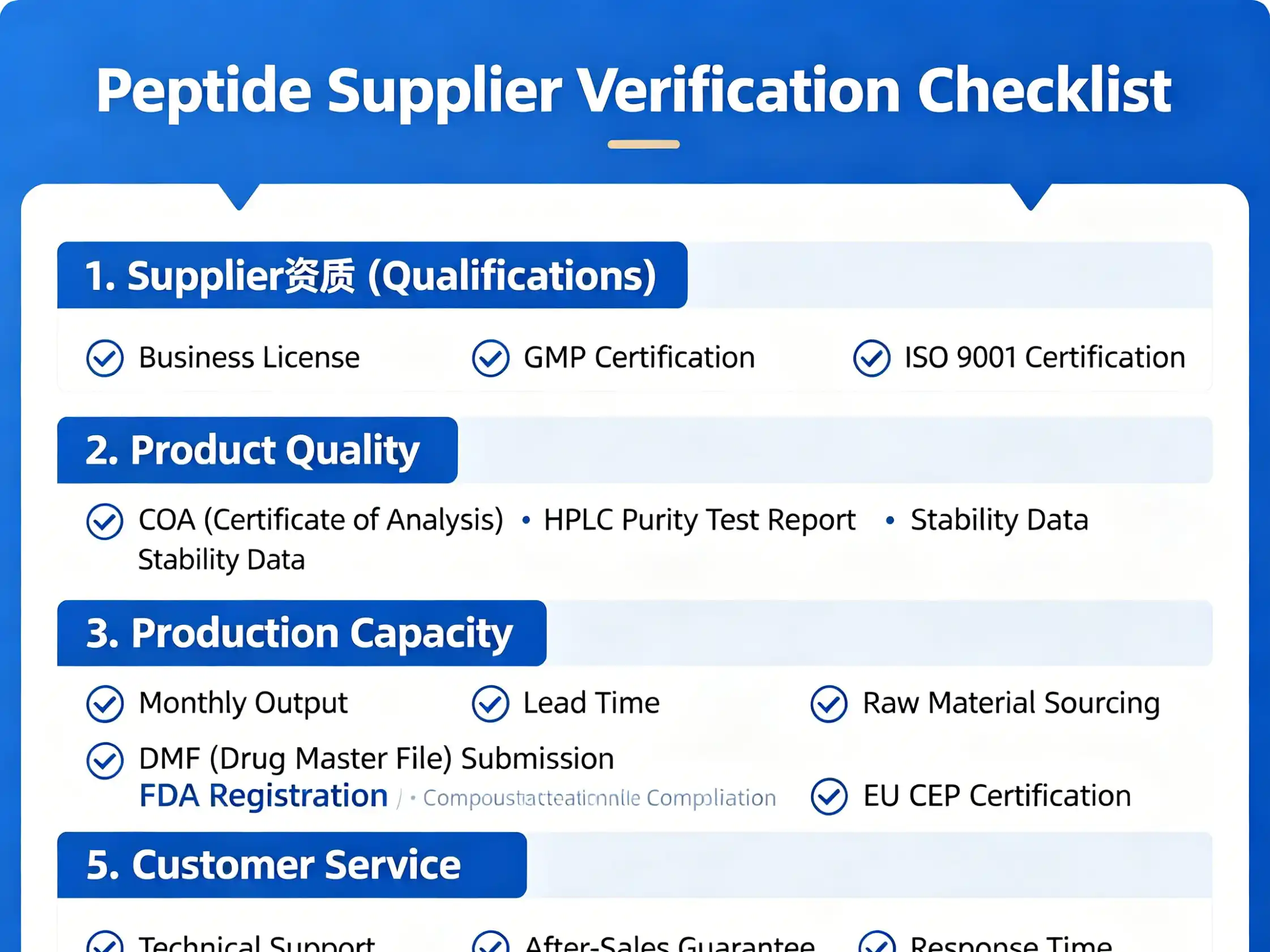 peptide supplier verification checklist